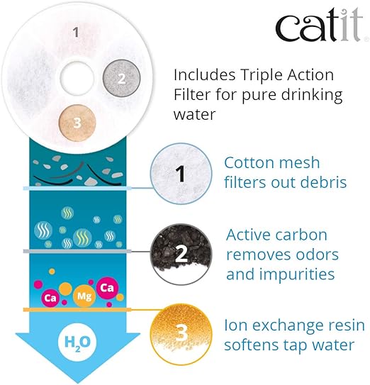 Catit Flower Fountain