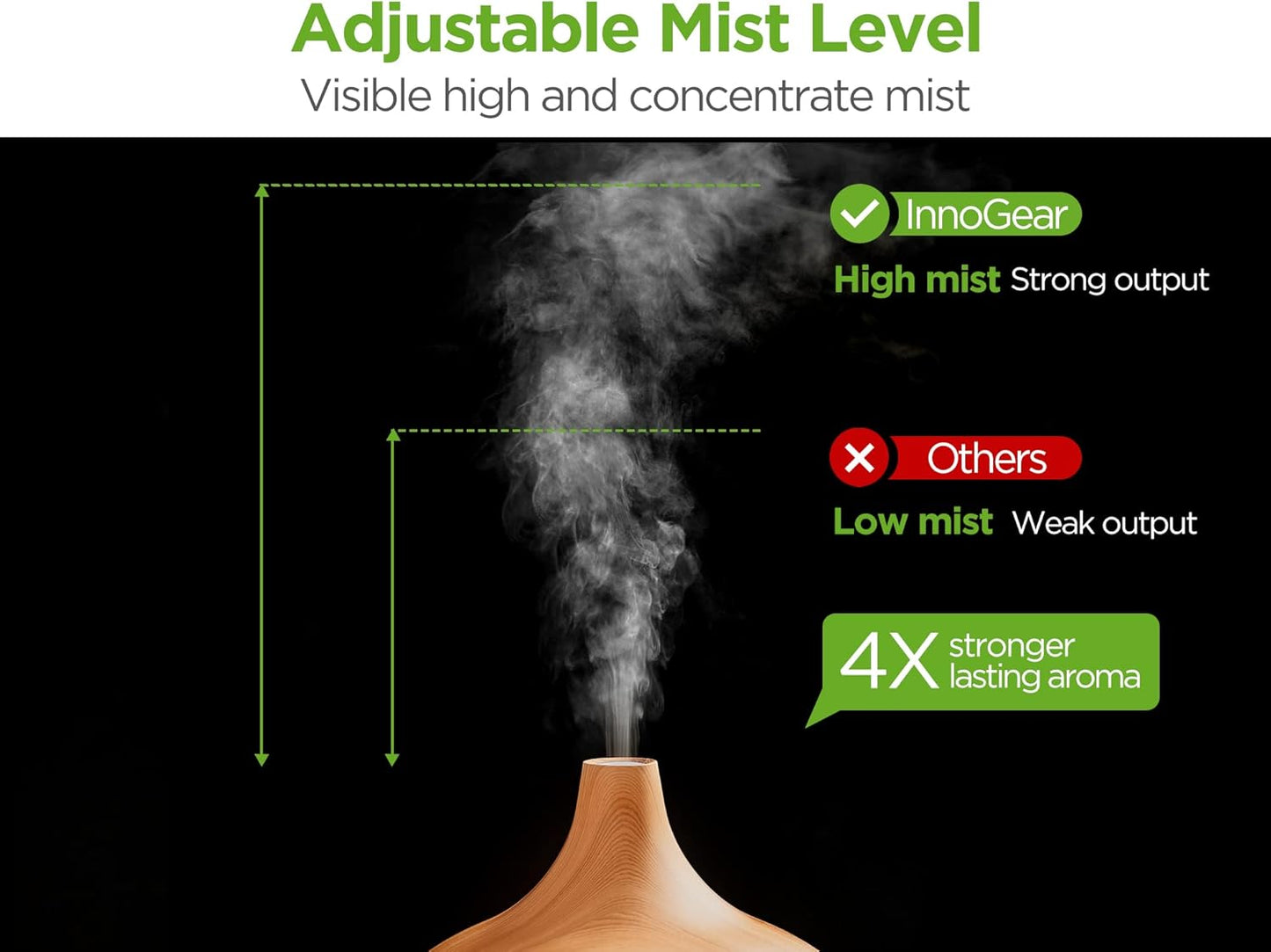 Aromatherapy Diffuser with Essential Oils