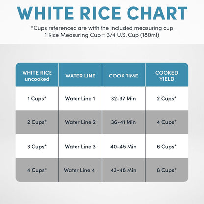 Aroma Housewares 8-Cup (Cooked) (4-Cup UNCOOKED) Cool Touch Rice Cooker (ARC-914S)