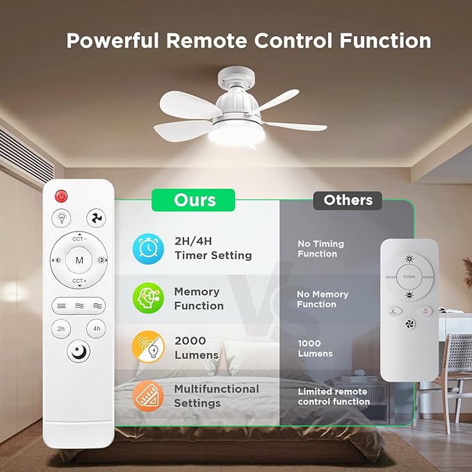 BreezeGlow 2000L Socket Fan Light with Remote – Dimmable LED Bulb, 3 Color Temperatures (3000K-6500K), E26 Base, Easy Installation for Bedroom, Kitchen, Garage