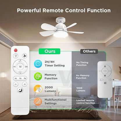 BreezeGlow 2000L Socket Fan Light with Remote – Dimmable LED Bulb, 3 Color Temperatures (3000K-6500K), E26 Base, Easy Installation for Bedroom, Kitchen, Garage