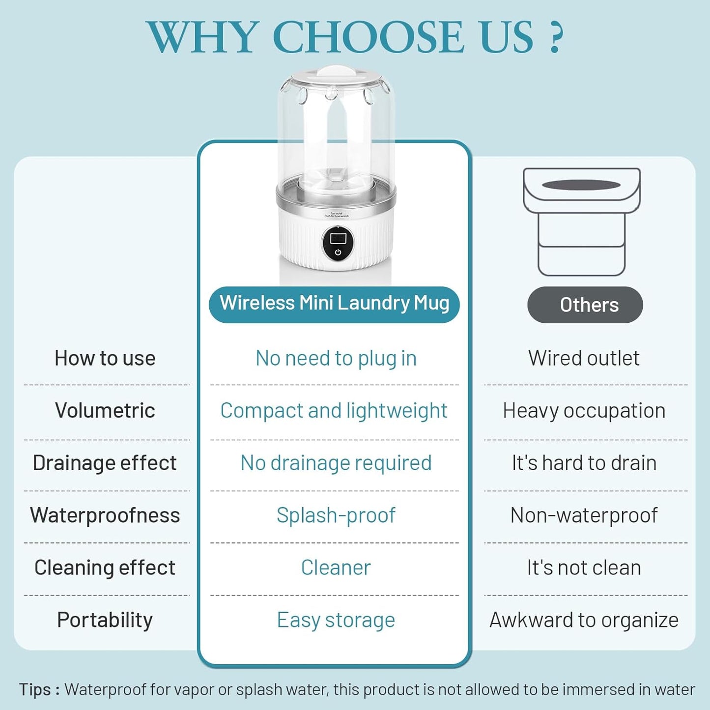 Underwear Washing Machine | Mini Portable Washing Machine with Rechargeable 3000mAh | Compact Deep Cleans Underwear, Baby Clothes | Ultra-Lightweight for Apartment, Dorm, RV, Travel & Hotel Use