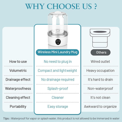 Underwear Washing Machine | Mini Portable Washing Machine with Rechargeable 3000mAh | Compact Deep Cleans Underwear, Baby Clothes | Ultra-Lightweight for Apartment, Dorm, RV, Travel & Hotel Use