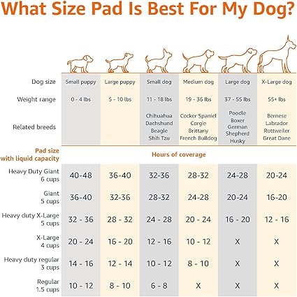 Basics Dog and Puppy Pee Pads