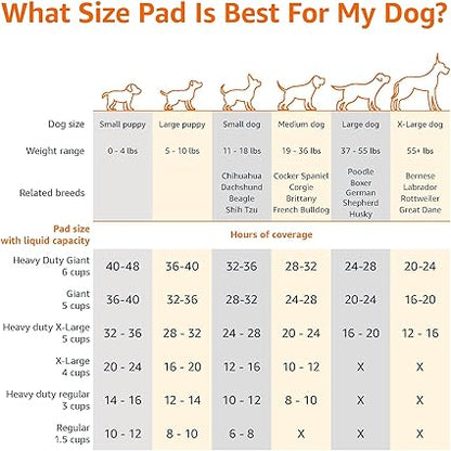 Basics Dog and Puppy Pee Pads