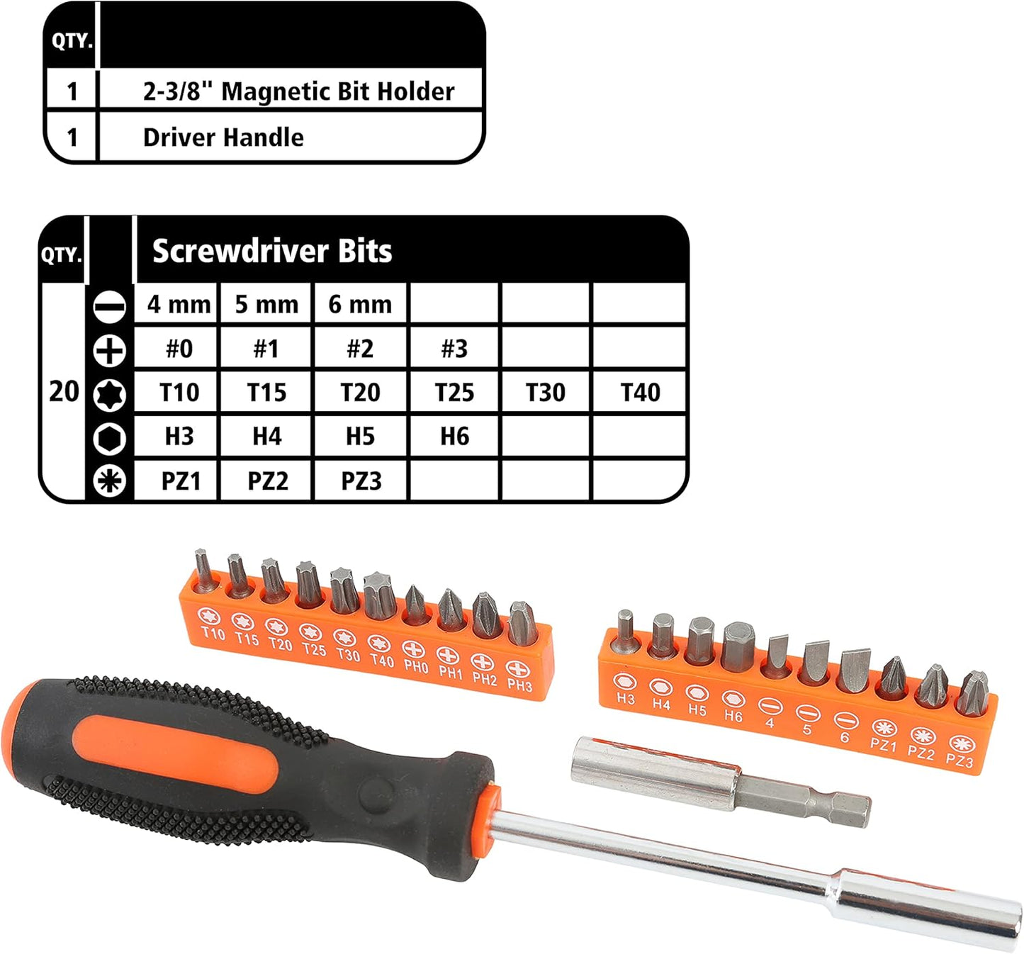 Piece Homeowner’s Tool Set