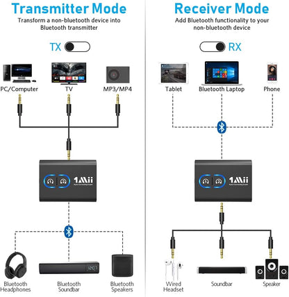 GREAT Bluetooth Transmitter Receiver for TV/Airplane to Headphones, Bluetooth 5.3 AUX/RCA Audio Adapter with AptX Adaptive/Low Latency/HD Audio, Dual Link, Wireless Receiver for Home Stereo, Boat, Gym