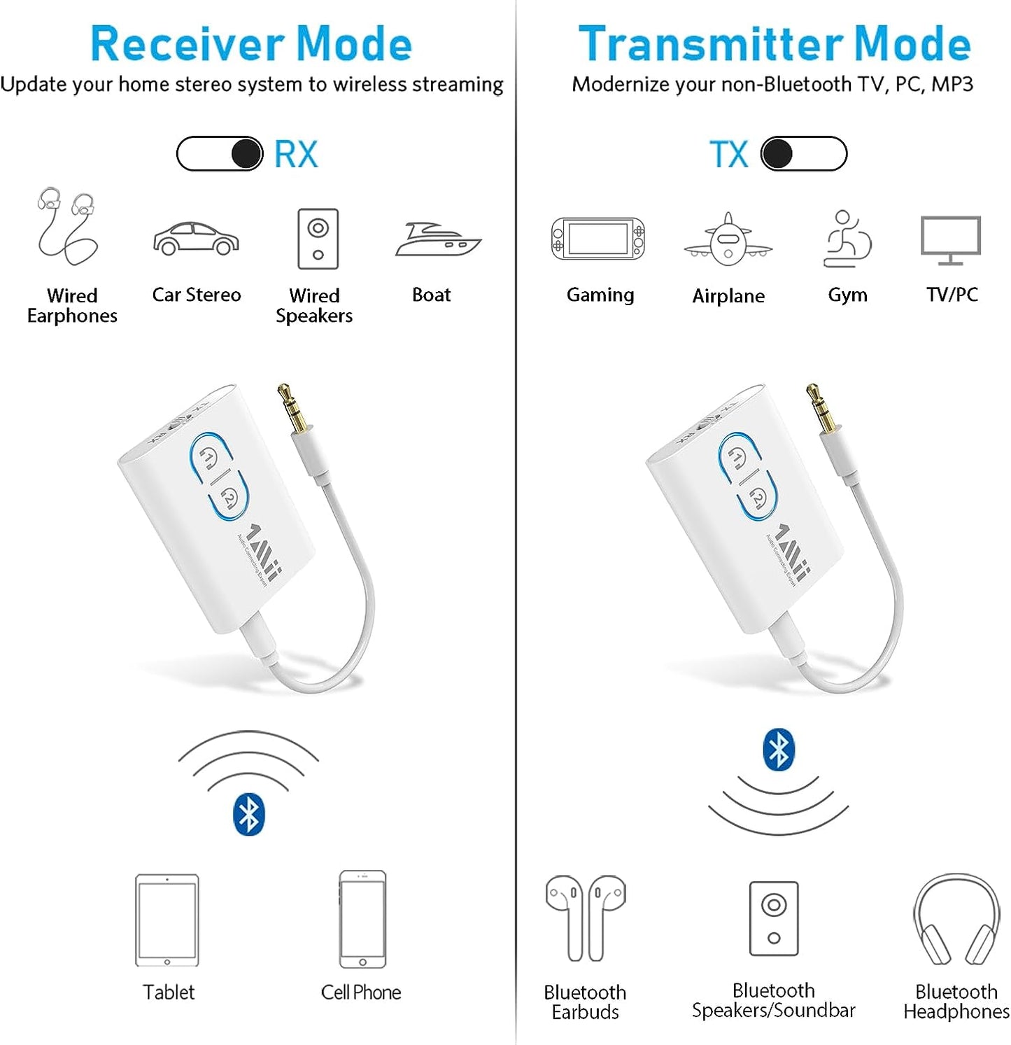 GREAT Bluetooth Transmitter Receiver for TV/Airplane to Headphones, Bluetooth 5.3 AUX/RCA Audio Adapter with AptX Adaptive/Low Latency/HD Audio, Dual Link, Wireless Receiver for Home Stereo, Boat, Gym